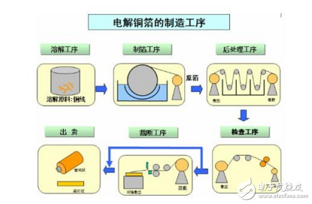 锂电池电解液对人体有什么：